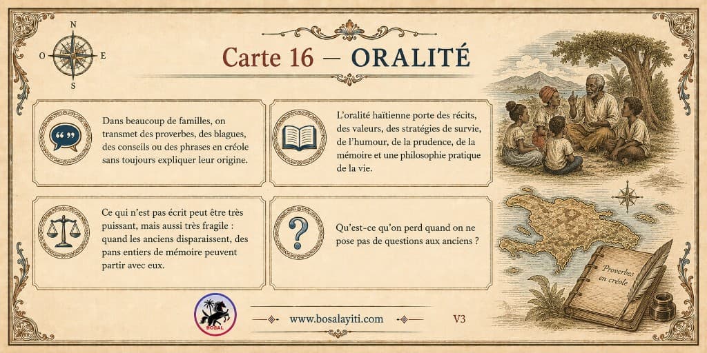 Verso de la carte 16 présentant une situation, une information, une tension et une question sur l’oralité haïtienne.