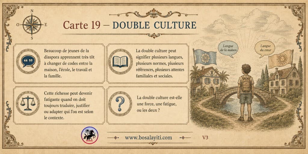 Verso de la carte 19 présentant une situation, une information, une tension et une question sur la double culture.